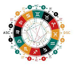 Birth chart pl -  astrologia -   astrologiczny - dokładny znak zodiaku