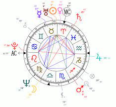 Horoskop urodzeniowy astromagia -  urodzeniowy oblicz- jaki mam znak zodiaku - kalkulator ascendent